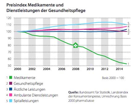 PreisindexMedikamente